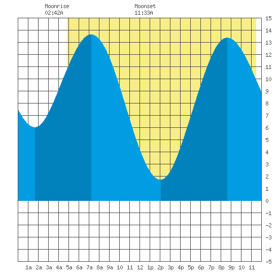 Tuxedni Channel tide chart for Saturday, June 6, 2026
