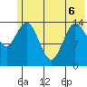Tuxedni Channel tide chart for Saturday, June 6, 2026