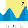 Tuxedni Channel tide chart for Sunday, June 7, 2026