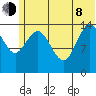 Tuxedni Channel tide chart for Monday, June 8, 2026