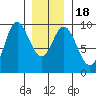 Naukati Bay tide chart for Monday, January 18, 2021