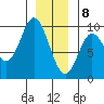 Naukati Bay tide chart for Friday, January 8, 2021