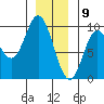 Naukati Bay tide chart for Saturday, January 9, 2021