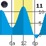 Naukati Bay tide chart for Thursday, February 11, 2021