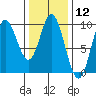 Naukati Bay tide chart for Friday, February 12, 2021