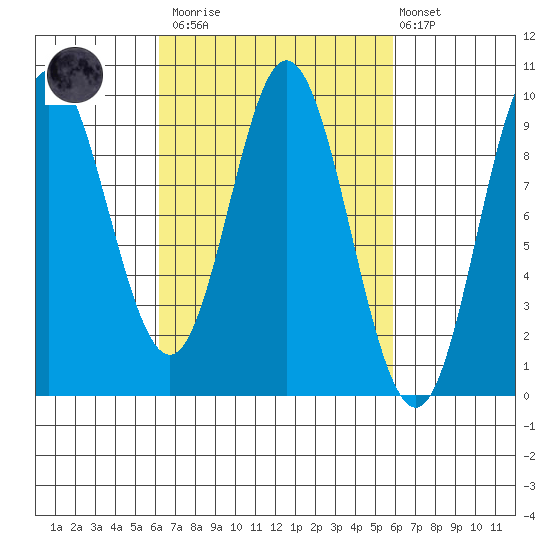 Naukati Bay tide chart for Saturday, March 13, 2021