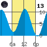 Naukati Bay tide chart for Saturday, March 13, 2021