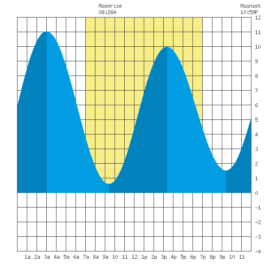 Naukati Bay tide chart for Tuesday, March 16, 2021