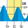Naukati Bay tide chart for Tuesday, March 16, 2021
