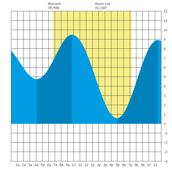 Naukati Bay tide chart for Wednesday, March 24, 2021