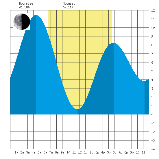 Naukati Bay tide chart for Friday, March 5, 2021