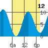 Naukati Bay tide chart for Monday, April 12, 2021