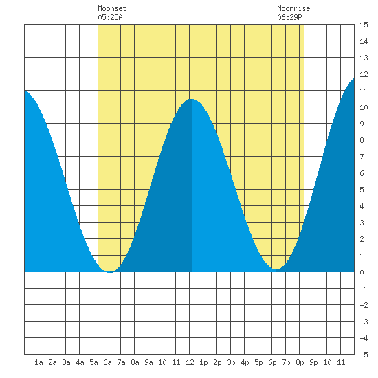 Naukati Bay tide chart for Sunday, April 25, 2021