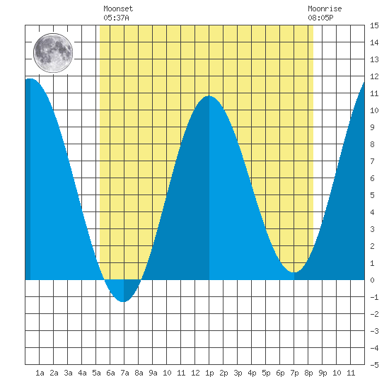 Naukati Bay tide chart for Monday, April 26, 2021