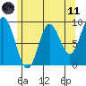 Naukati Bay tide chart for Tuesday, May 11, 2021