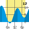 Naukati Bay tide chart for Wednesday, May 12, 2021