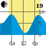 Naukati Bay tide chart for Wednesday, May 19, 2021