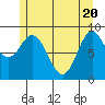 Naukati Bay tide chart for Thursday, May 20, 2021