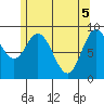 Naukati Bay tide chart for Wednesday, May 5, 2021