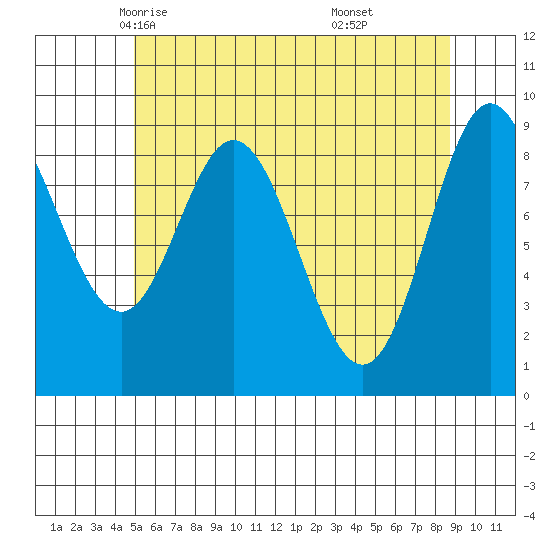 Naukati Bay tide chart for Thursday, May 6, 2021