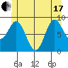 Naukati Bay tide chart for Thursday, June 17, 2021