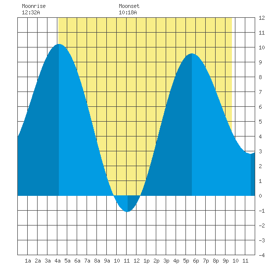 Naukati Bay tide chart for Tuesday, June 29, 2021