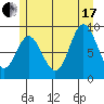 Naukati Bay tide chart for Saturday, July 17, 2021