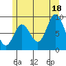 Naukati Bay tide chart for Sunday, July 18, 2021