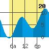 Naukati Bay tide chart for Tuesday, July 20, 2021