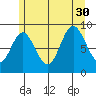 Naukati Bay tide chart for Friday, July 30, 2021