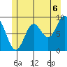 Naukati Bay tide chart for Tuesday, July 6, 2021