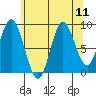 Naukati Bay tide chart for Wednesday, August 11, 2021