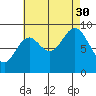 Naukati Bay tide chart for Monday, August 30, 2021