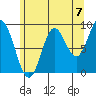 Naukati Bay tide chart for Saturday, August 7, 2021