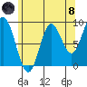 Naukati Bay tide chart for Sunday, August 8, 2021