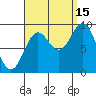 Naukati Bay tide chart for Wednesday, September 15, 2021