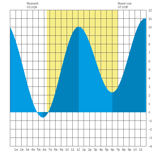 Naukati Bay tide chart for Saturday, September 18, 2021