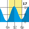 Naukati Bay tide chart for Sunday, October 17, 2021