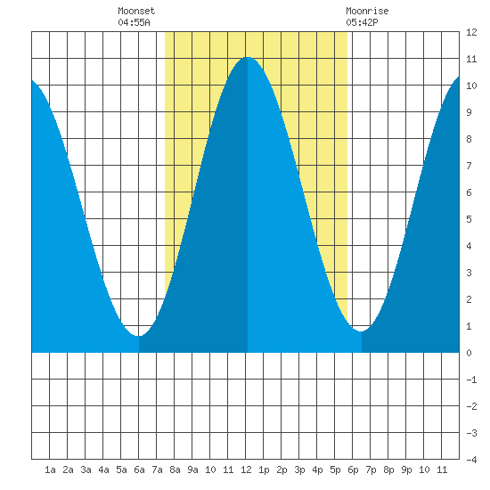 Naukati Bay tide chart for Monday, October 18, 2021
