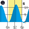 Naukati Bay tide chart for Wednesday, October 6, 2021