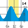 Naukati Bay tide chart for Sunday, November 14, 2021