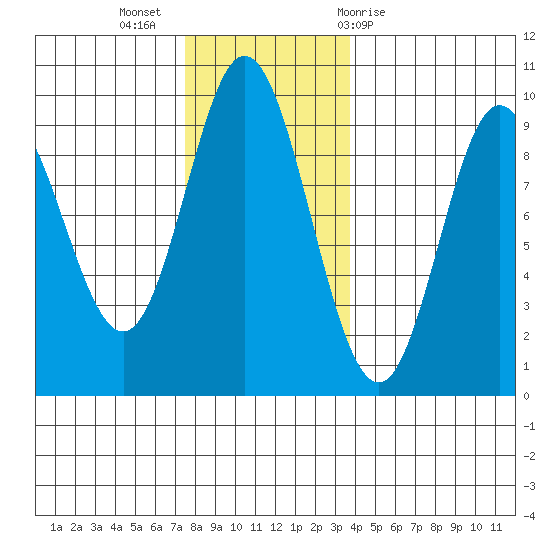 Naukati Bay tide chart for Tuesday, November 16, 2021