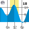 Naukati Bay tide chart for Saturday, December 18, 2021