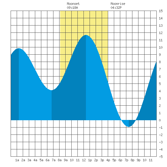 Naukati Bay tide chart for Tuesday, January 18, 2022