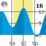 Naukati Bay tide chart for Wednesday, February 16, 2022