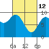 Naukati Bay tide chart for Saturday, March 12, 2022