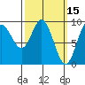 Naukati Bay tide chart for Tuesday, March 15, 2022