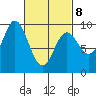 Naukati Bay tide chart for Tuesday, March 8, 2022