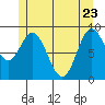 Naukati Bay tide chart for Monday, May 23, 2022