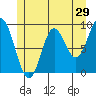 Naukati Bay tide chart for Sunday, May 29, 2022